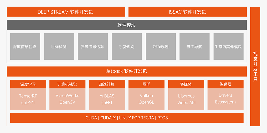 米文動力-單一且統一的軟件堆棧